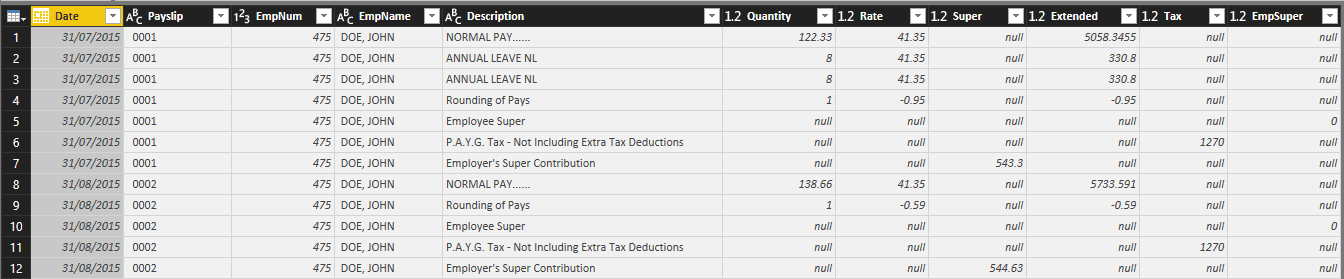 Power BI Query Editor after data shaping