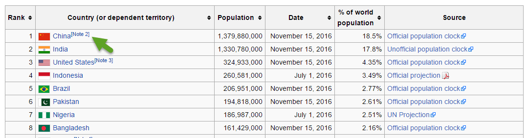 Population data for import into Power BI and Qlik Sense