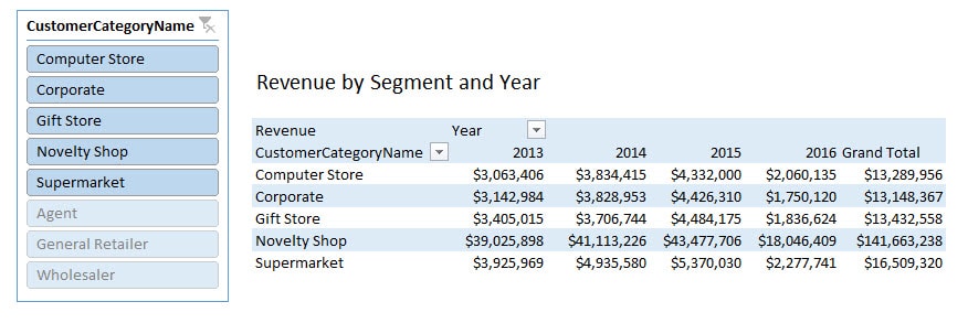 Power BI - PowerPivot Table and Slicer