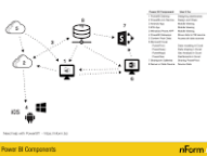 Power BI Free PDF