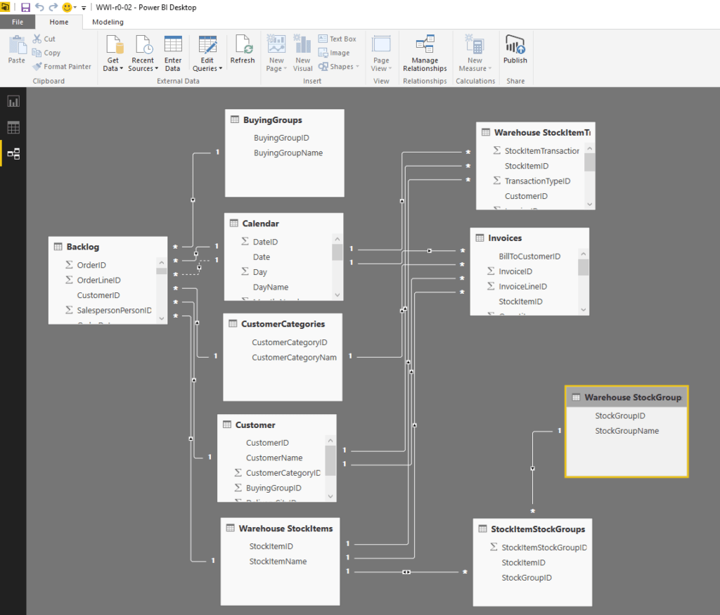 What is Power BI - Power BI data model