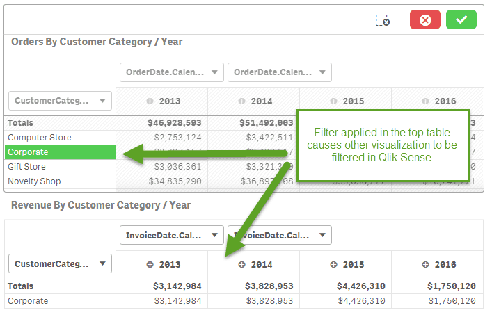 Filtering Data In Power Bi And Qlik Sense Nform Perth Australia